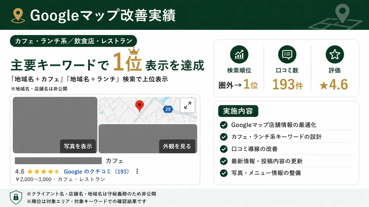 Googleマップ改善実績 カフェ・飲食店の検索順位と口コミ改善