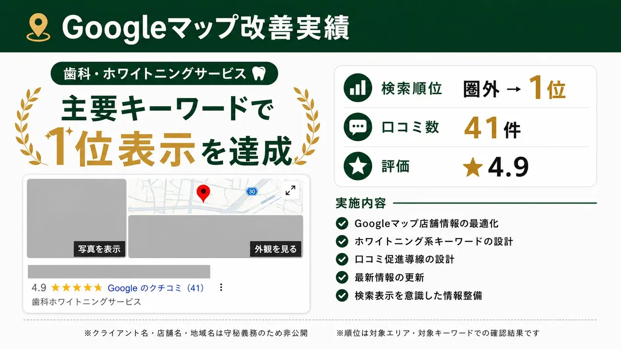 Googleマップ改善実績 歯科・ホワイトニングサービスの検索順位と口コミ改善