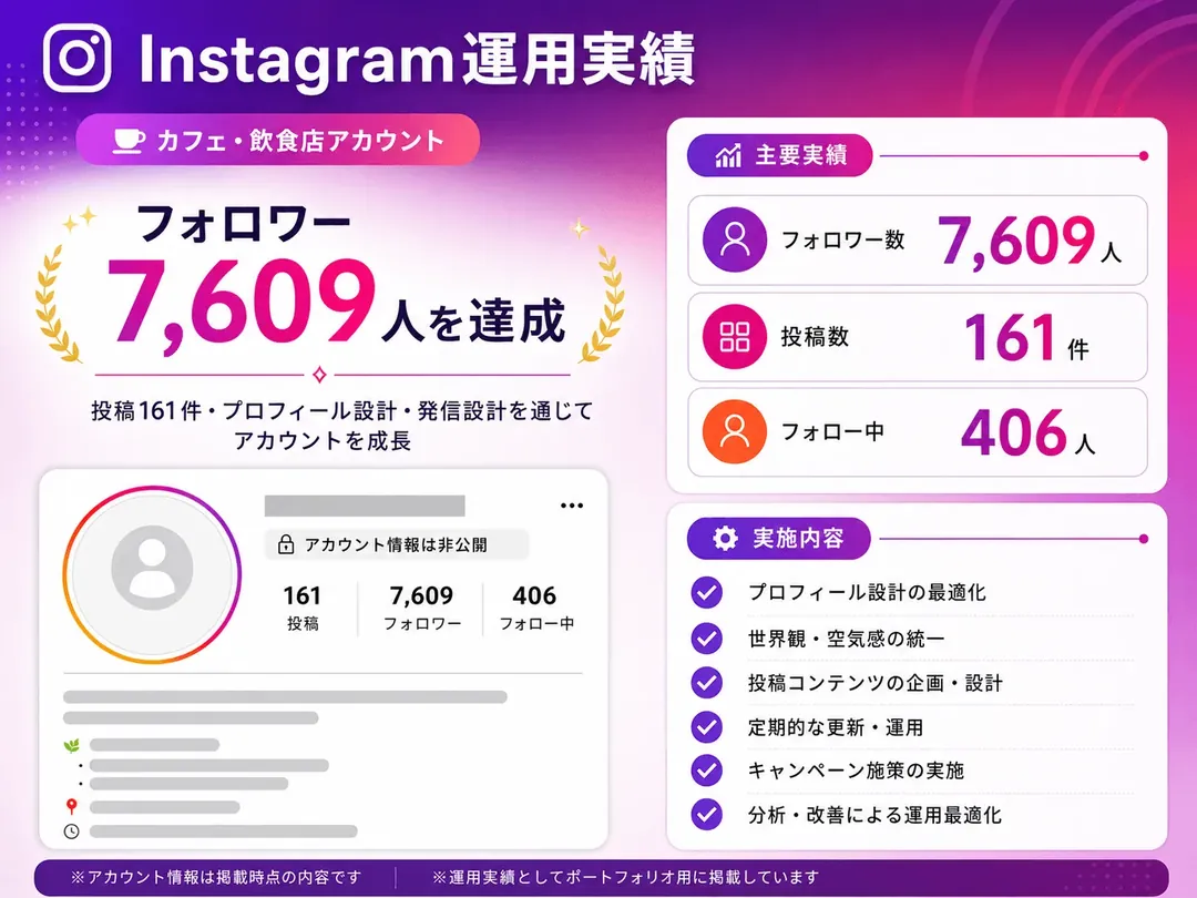 Instagram運用実績 カフェ・飲食店アカウントのフォロワー獲得と投稿運用